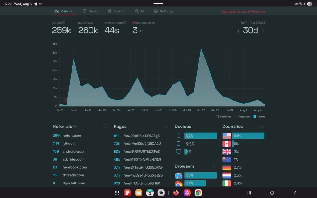 Website Traffic Stats - August 2026